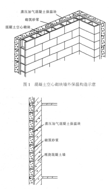 慈利蒸压加气混凝土砌块复合保温外墙性能与构造
